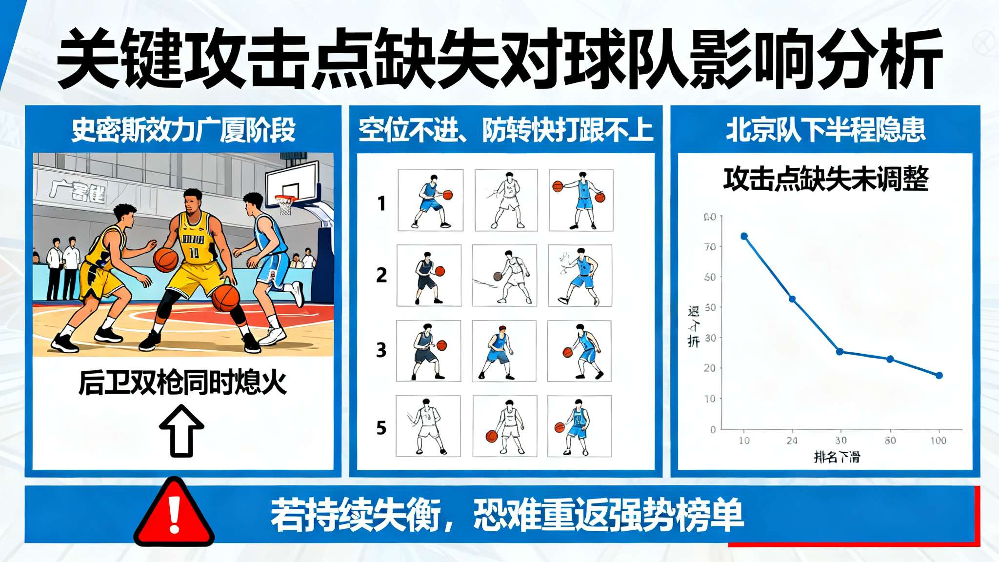 陈盈骏逆转北京首钢 实际上,当关键时刻缺失有效攻击点时,对方防守压力自然减轻。例如史密斯曾效力广厦期